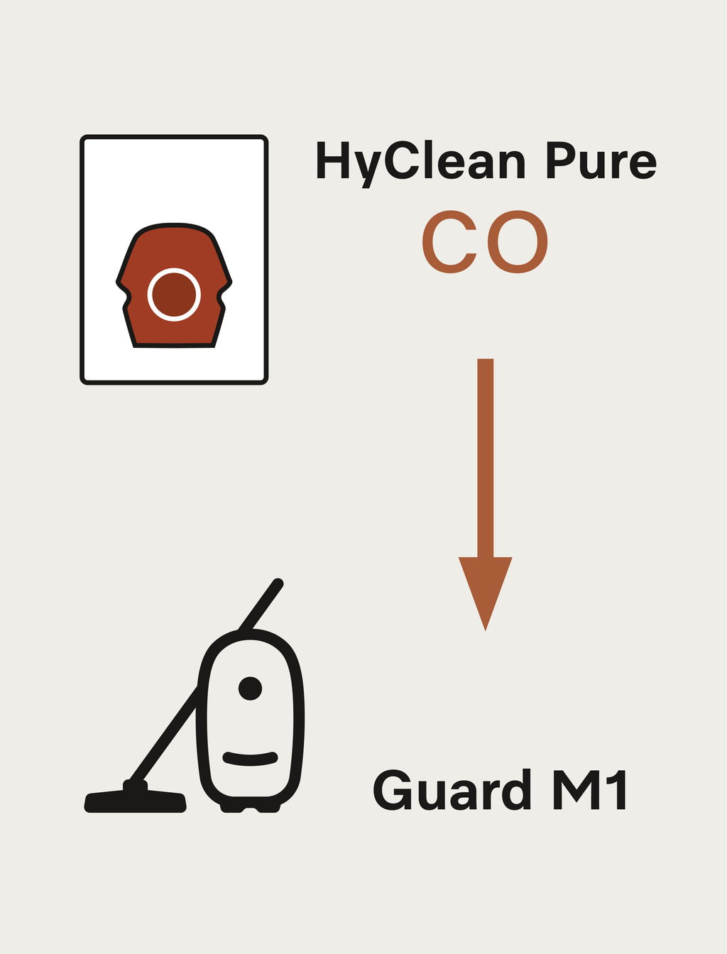 8 prachových sáčků a filtr HEPA za speciální cenu Miele CO Allergy XL HyClean Pure