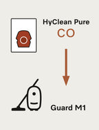 16 prachových sáčků za speciální cenu Miele CO XXL HyClean Pure